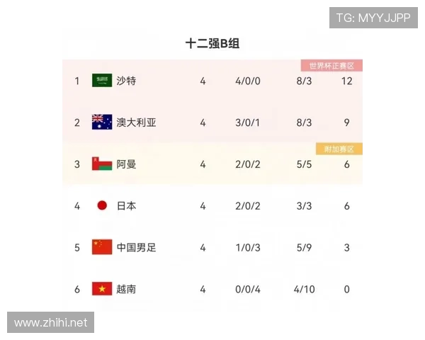 国足名单怎么选出来的（国足怎么选拔的）sports
